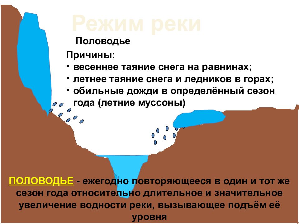 Сравните жизнь людей в горах и на равнинах план сравнения составьте самостоятельно