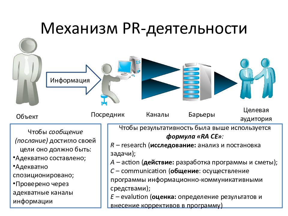 Целевая аудитория в pr