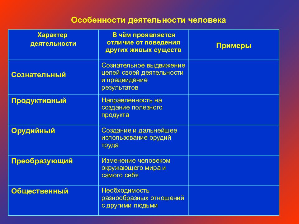 Человеческая деятельность проявляется в виде. Особенности деятельности человека. Характер деятельности человека. Эарактре деятельности. Характеристики деятельности человека.