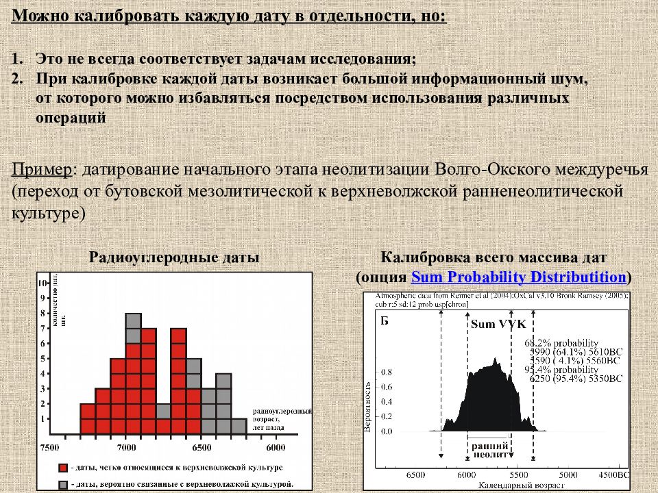 Метод радиоуглеродного анализа презентация