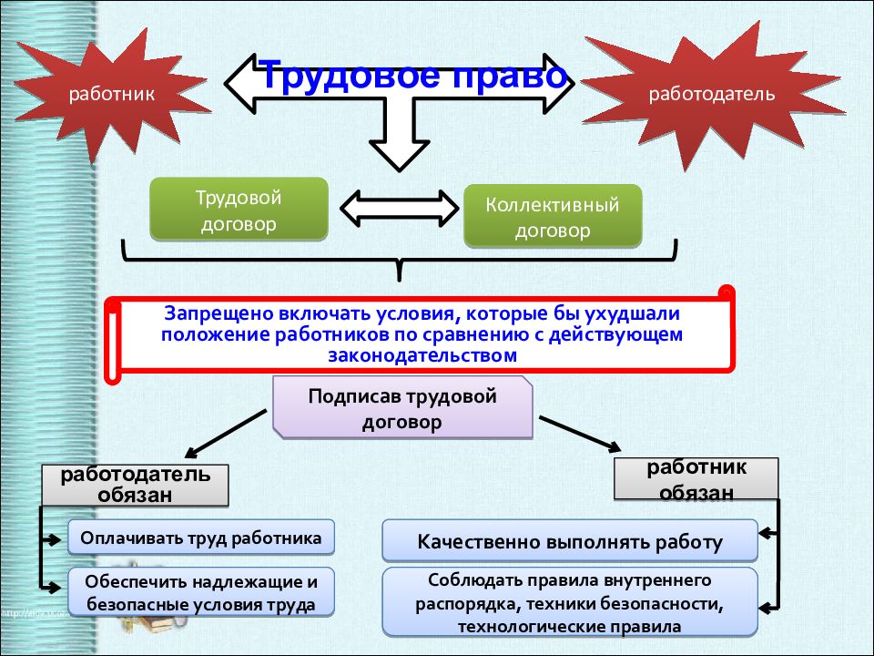 Современное российское законодательство презентация 10 класс обществознание