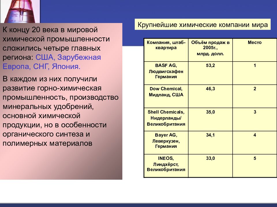 Мировая химическая промышленность презентация