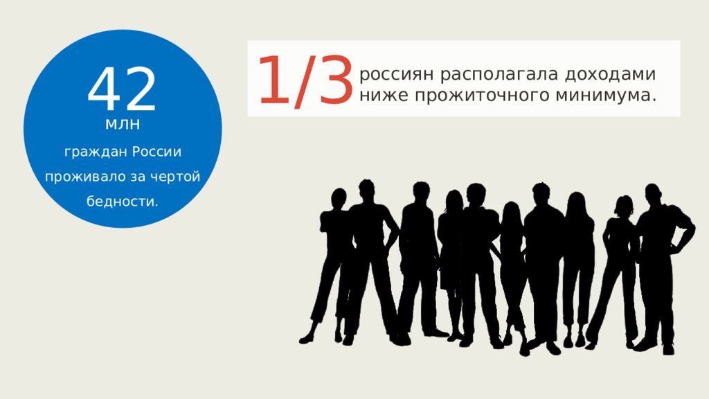 Экономика в россии в начале 21 века презентация