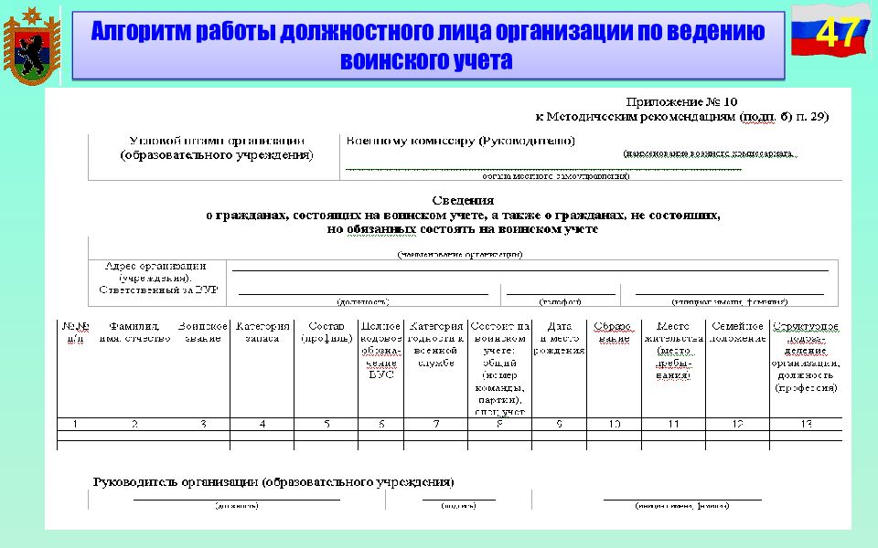 Постановление 719 воинский учет