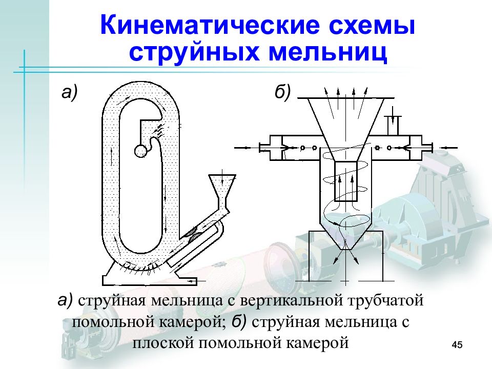 Струйная мельница схема