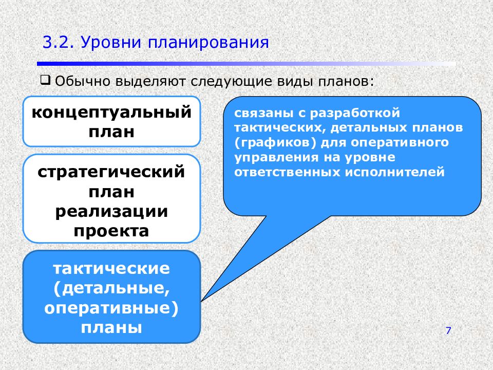 Уровни и виды планирования проекта назначение ответственных лиц