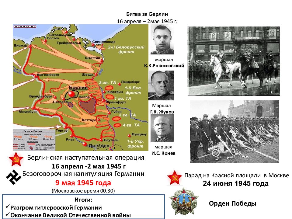 Главные битвы великой отечественной войны 1941 1945 презентация