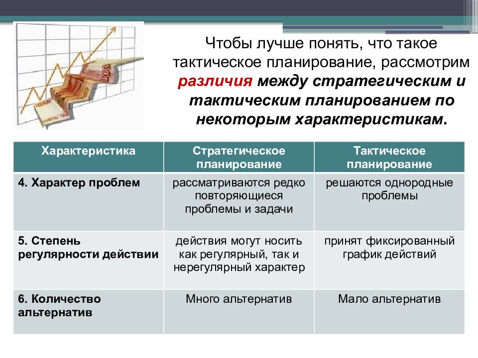 Отличие указан. Стратегическое планирование и тактическое планирование различие. Различия стратегического и тактического планирования. Различия между стратегическим и тактическим планированием таблица. Различия стратегического и тактического планирования таблица.