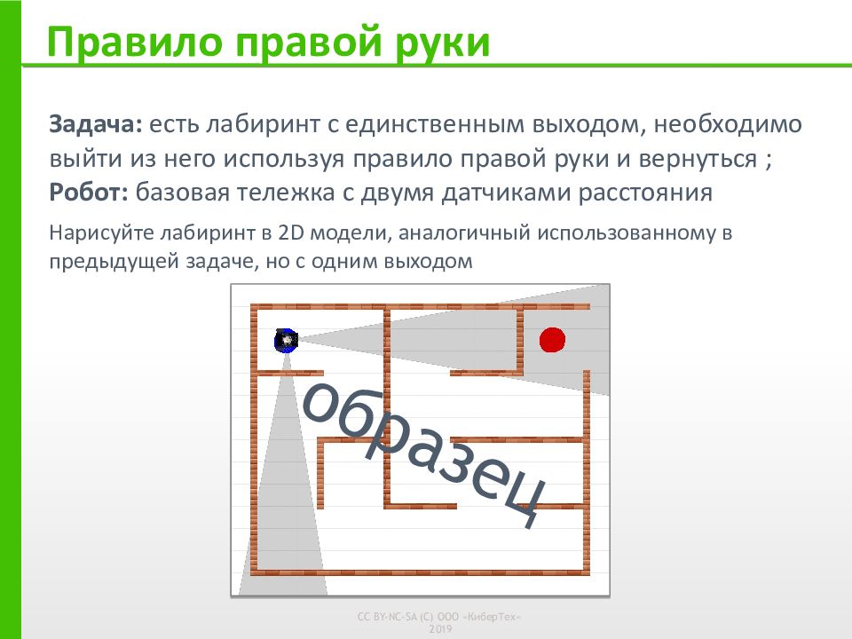 Правило правой руки