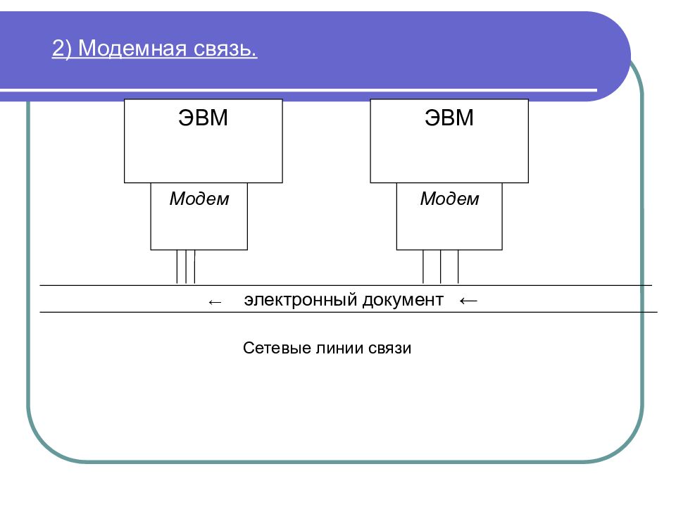 Сетевой документ. Сети ЭВМ. Модемная связь двух ЭВМ. Модемная сеть ЭВМ. Модем линии связи.