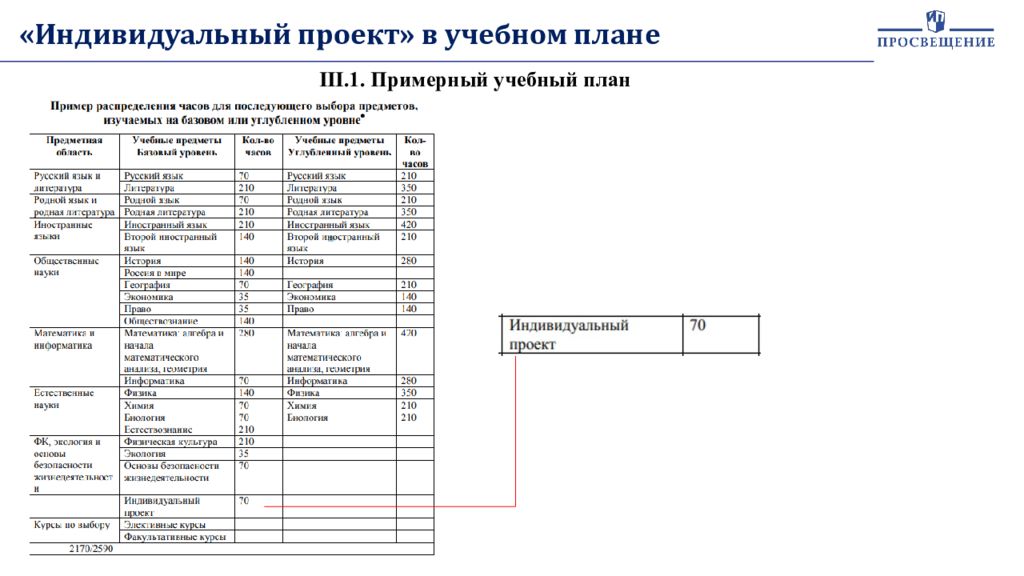 Индивидуальный проект по физике 1 курс