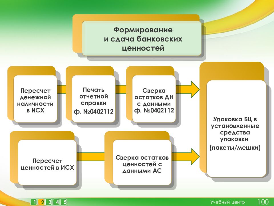 Кассовые операции банка схема