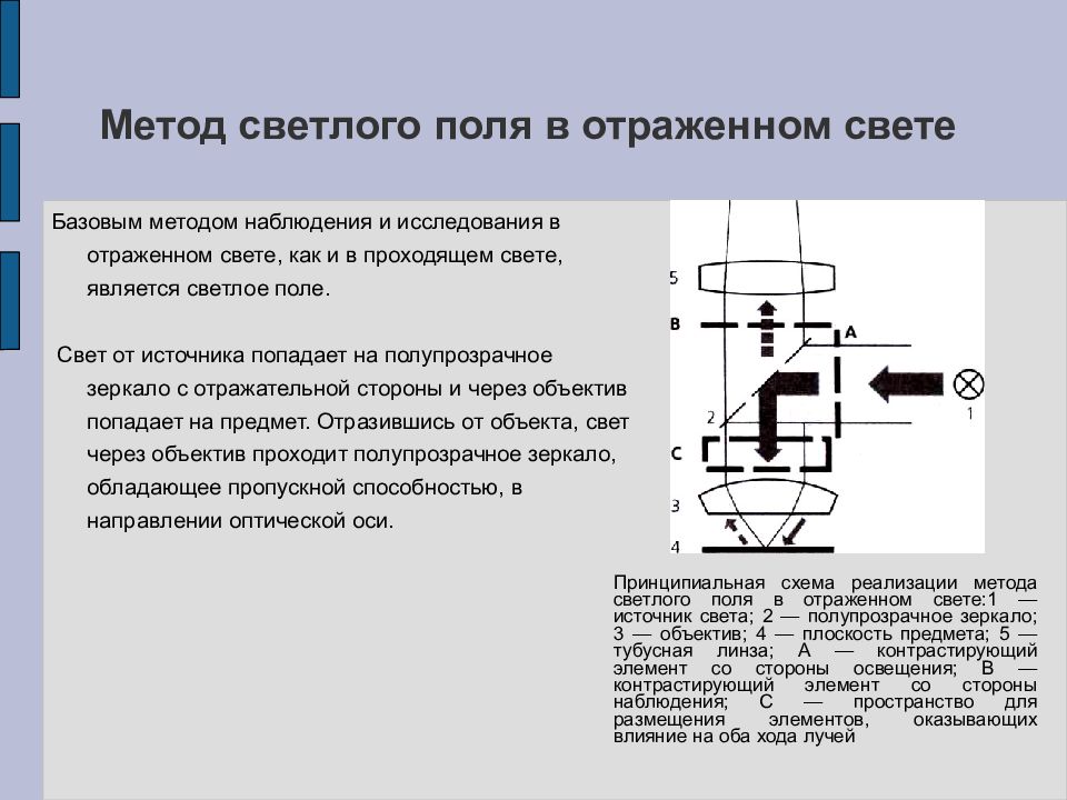 В методе темного поля микроскопии изображение объекта получается