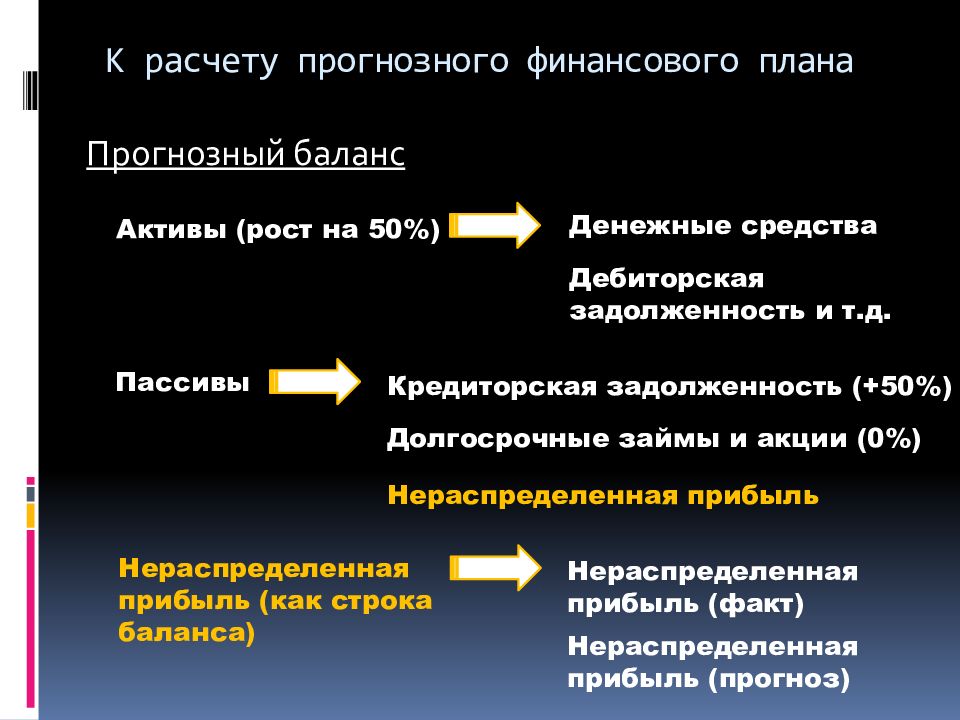 Нераспределенная прибыль корпораций