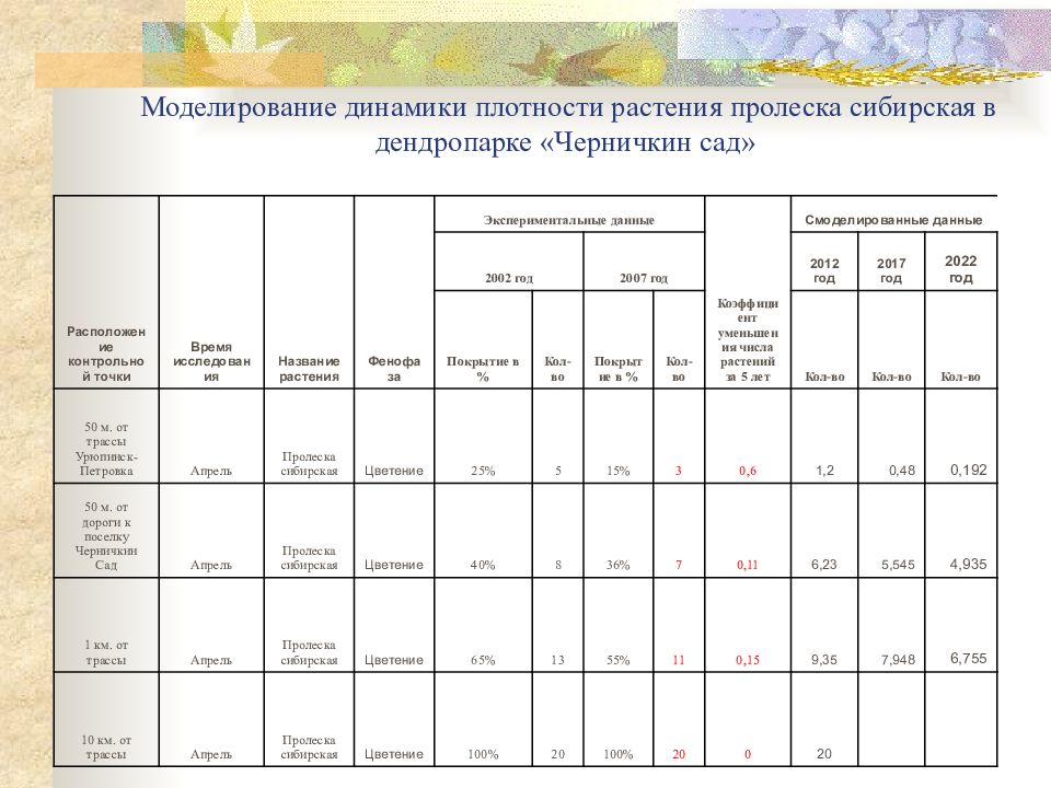 Плотность цветов