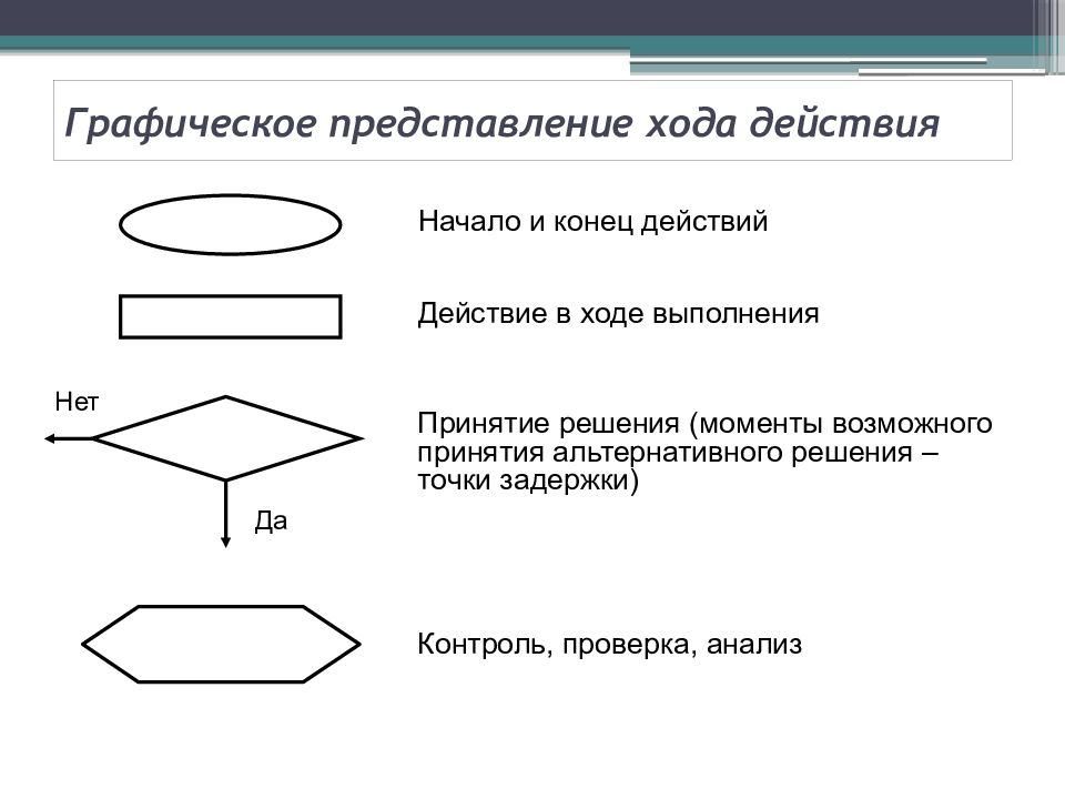 Момент решения. Графическое представление. Графическое представление процесса Информатика. Графическое представление ВП. Графическое представление процесса кратко.