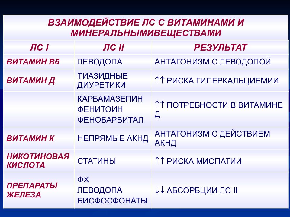 Взаимодействие препаратов проверить. Взаимодействие лекарств друг с другом.