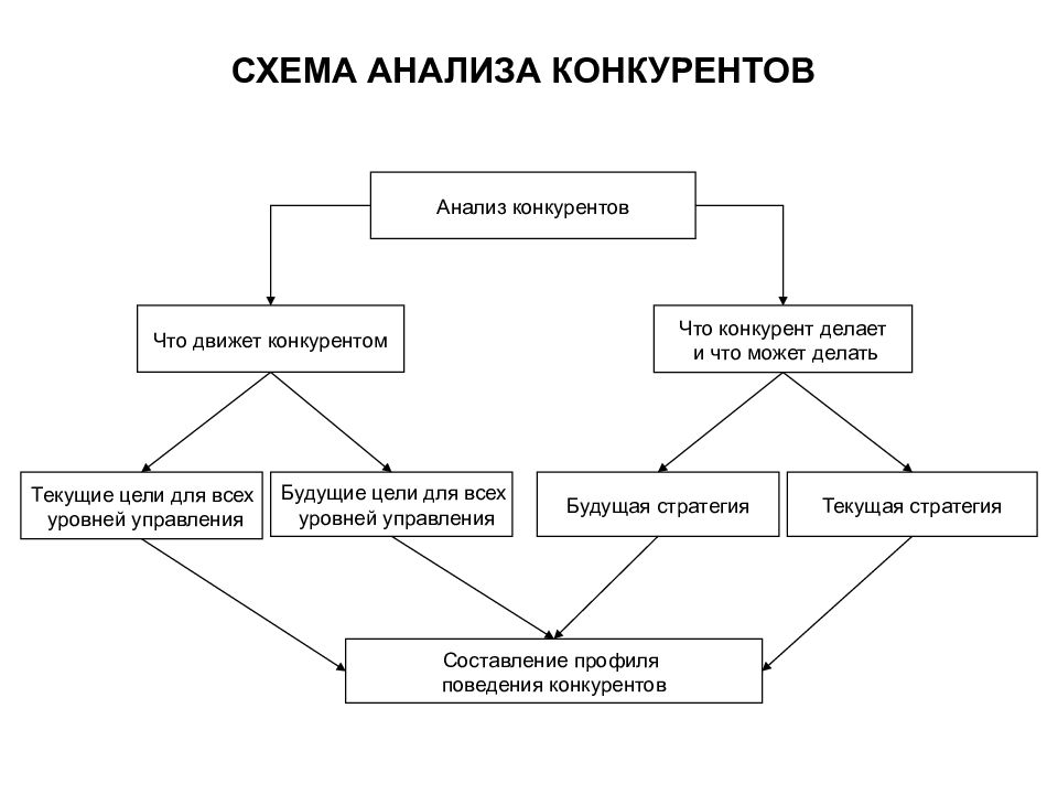 Сделай текущий