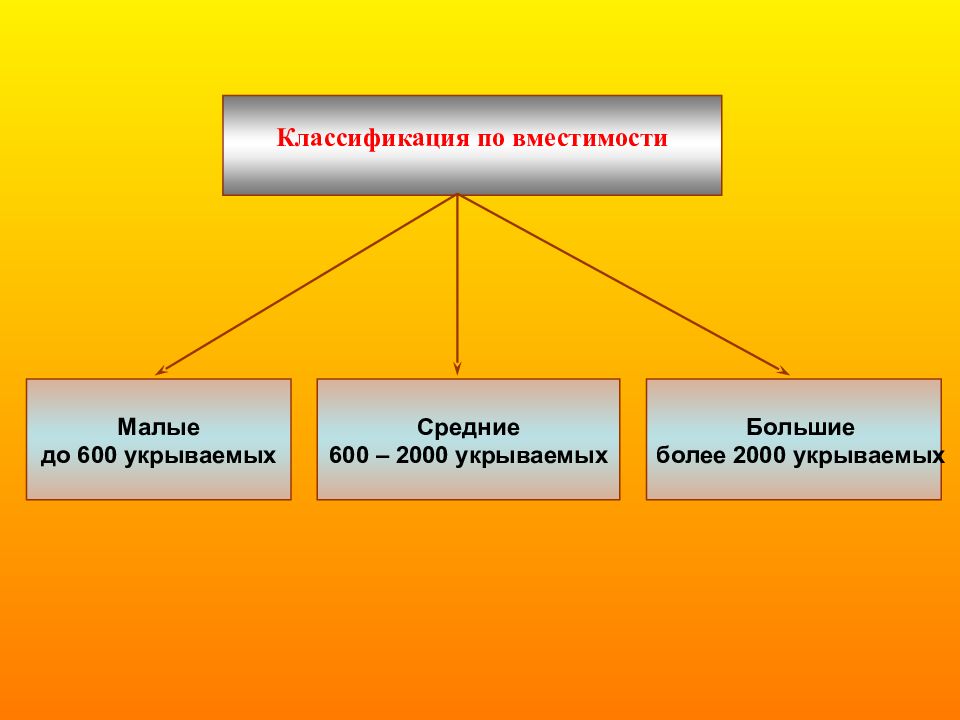 Организация инженерной защиты населения от поражающих факторов чс презентация