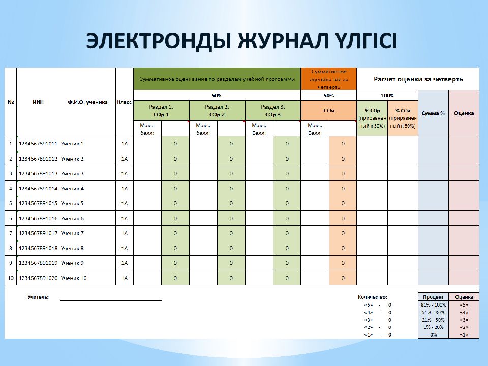 Какая оценка выйдет. Средний балл оценок за четверть. Баллы за оценки за четверть. Средний балл оценкам за четверть на 3. Средние баллы за четверть оценки.