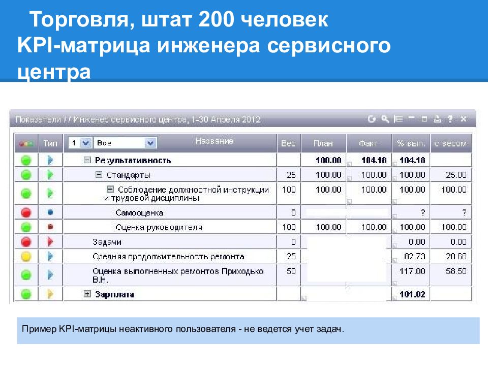 Внедрение kpi презентация