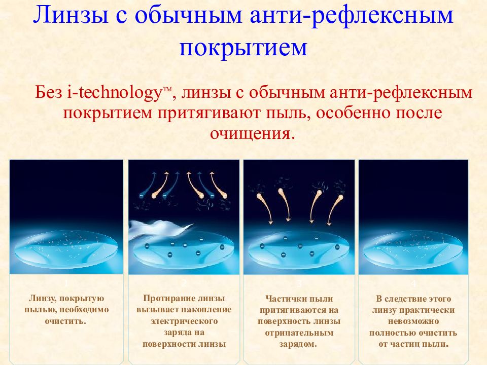 Зачем покрывают. Правила эксплуатации линз с анти-рефлексными покрытиями.