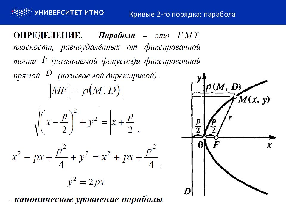 Кривые второго порядка презентация