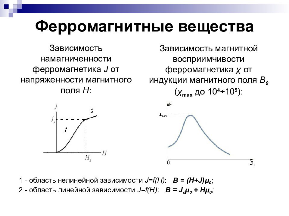 На рисунке представлены графики отражающие характер зависимости величины намагниченности вещества