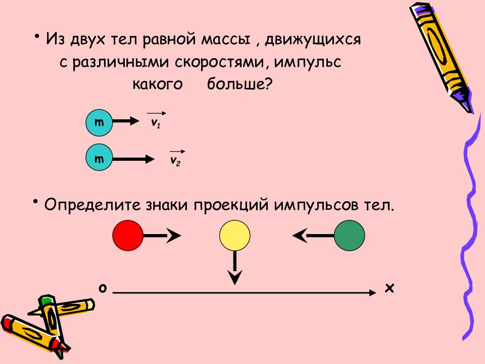 После урока физики по теме законы. Решение задач по теме закон сохранения энергии. Какой буквой обозначается Импульс тела. Какой буквой обозначается Импульс.