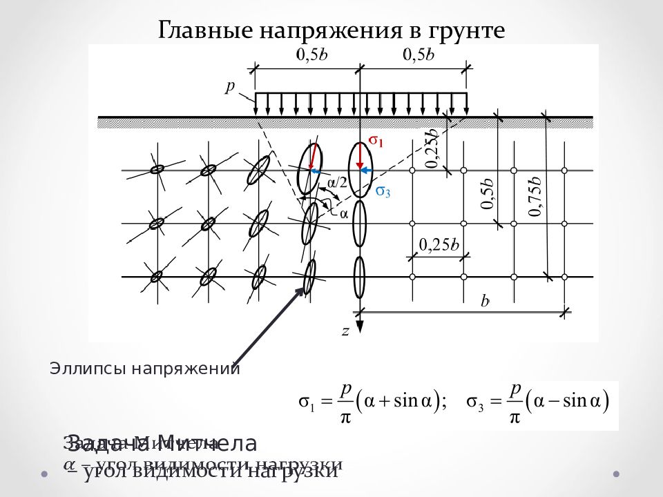 Основное напряжение