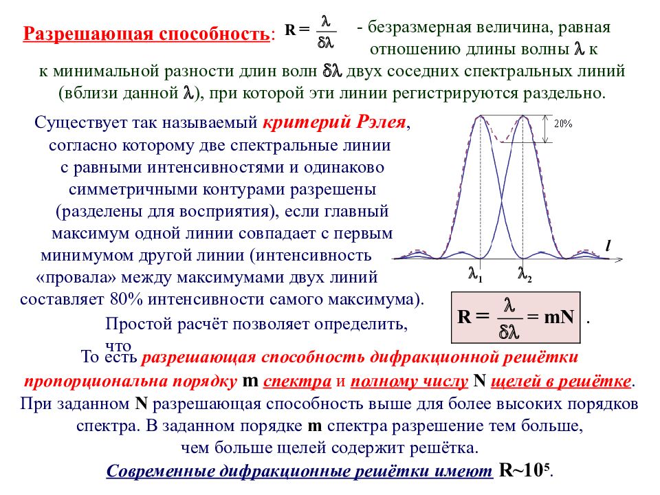 Длина данной волны равна. Разрешающая способность дифракционной решетки. Критерий Рэлея.. Критерий Рэлея разрешающая способность. Критерий Рэлея для разрешающей способности. От чего зависит разрешающая способность.