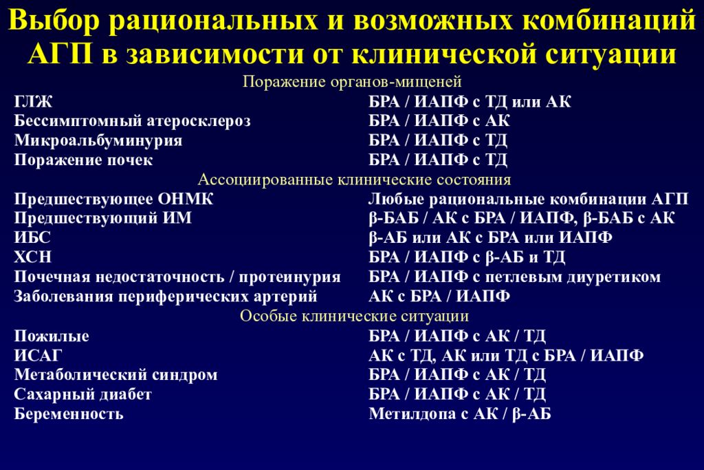 Схема лечения гипертензии