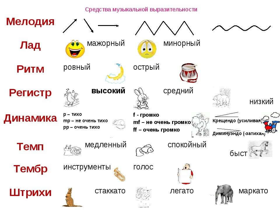 Картинки характер в музыке