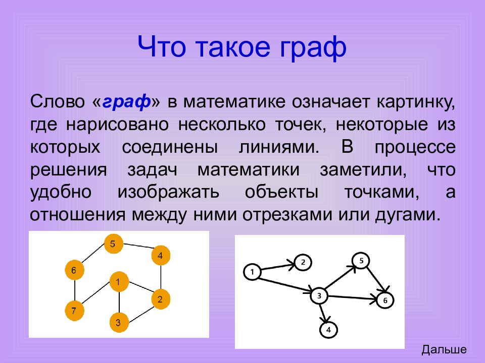 Вершины в графе. Отождествить вершины графа. Окружение вершины в графе. Количество вершин в графе.