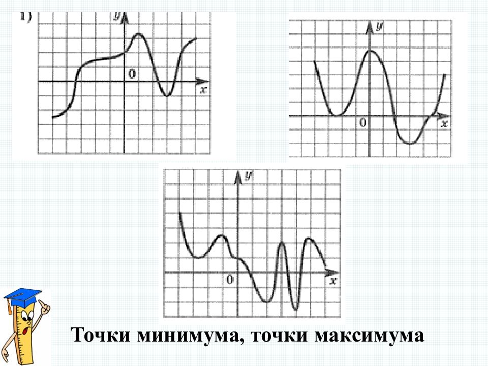 Возрастание и убывание функции экстремумы. Точки возрастания убывания минимума максимума. Возрастание и убывание функции точки максимума и минимума. Возрастание и убывание функций. Максимум и минимум функций. Возрастание и убывание экстремумы.