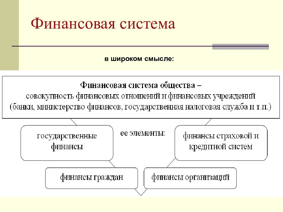 Механизм финансово кредитной системы. Финансовая система. Финансовая система государства. Лекция финансовая система. Финансовая система страны.