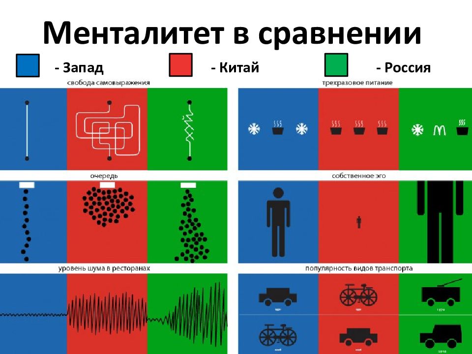 Менталитет сша презентация