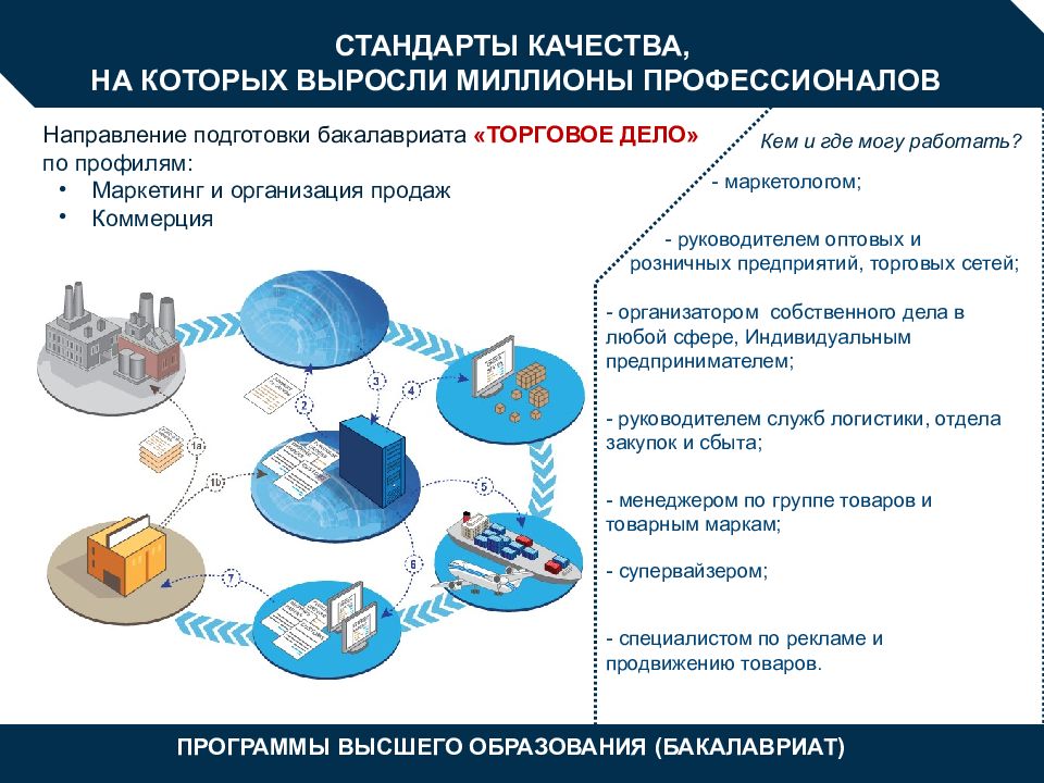 Направление бакалавриата. Стандарт качества. Стандартизация качества. Стандарты качества высшего образования. Стандарты качества в экономике.