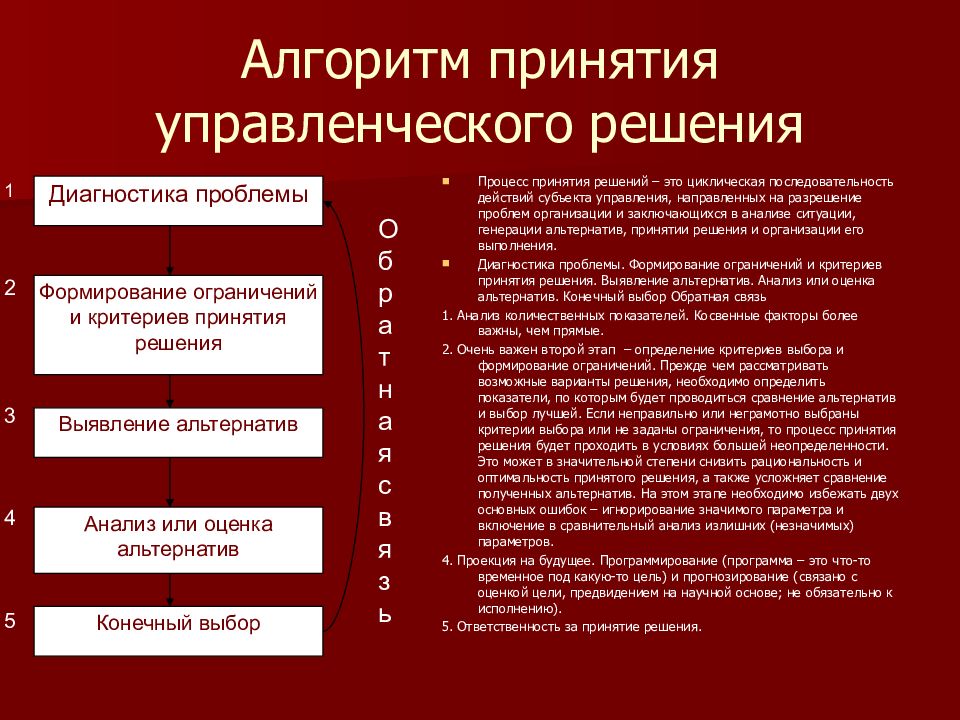 Второе формирование. Алгоритм принятия управленческих решений. Алгоритм принятия управленческих решений в менеджменте. Алгоритм принятия управленческого решения в виде схемы. Опишите алгоритм принятия решения.