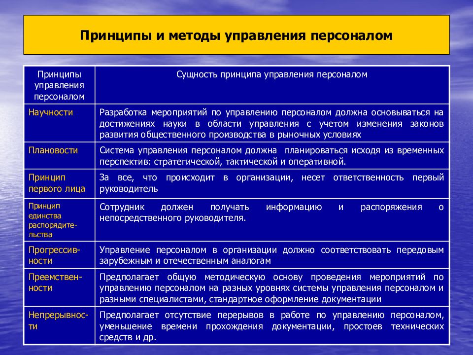 Система методов управления презентация