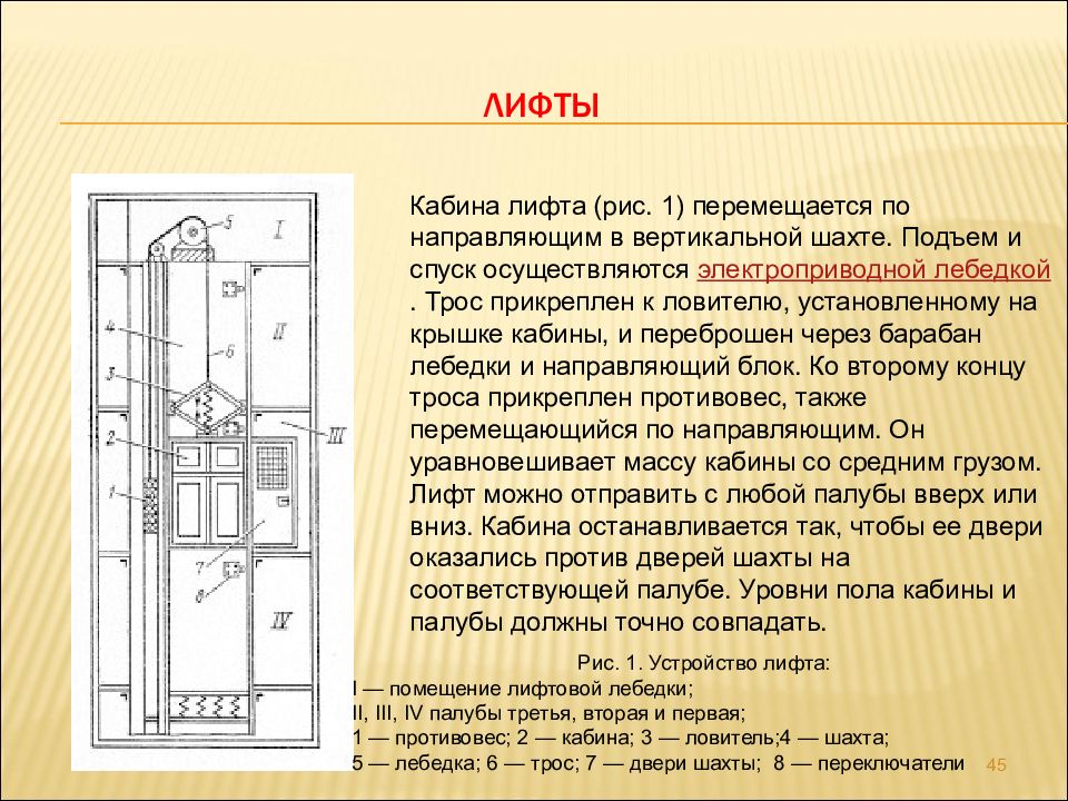 Устройство лифта. Устройство кабины лифта. Устройство противовеса лифта. Помещение за лифтовой шахтой.
