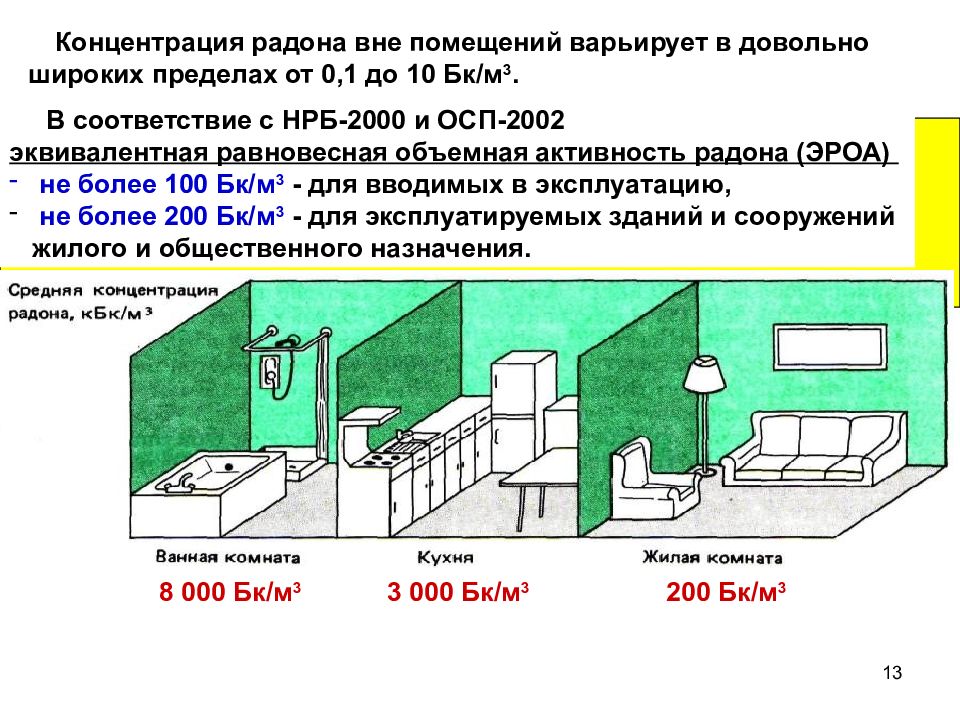 Санпин ионизирующее излучение. Естественные источники ионизирующего излучения. Виды экранов для защиты от ионизирующего излучения.