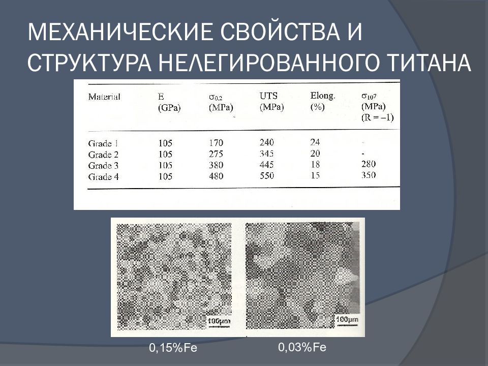 Титановые сплавы презентация