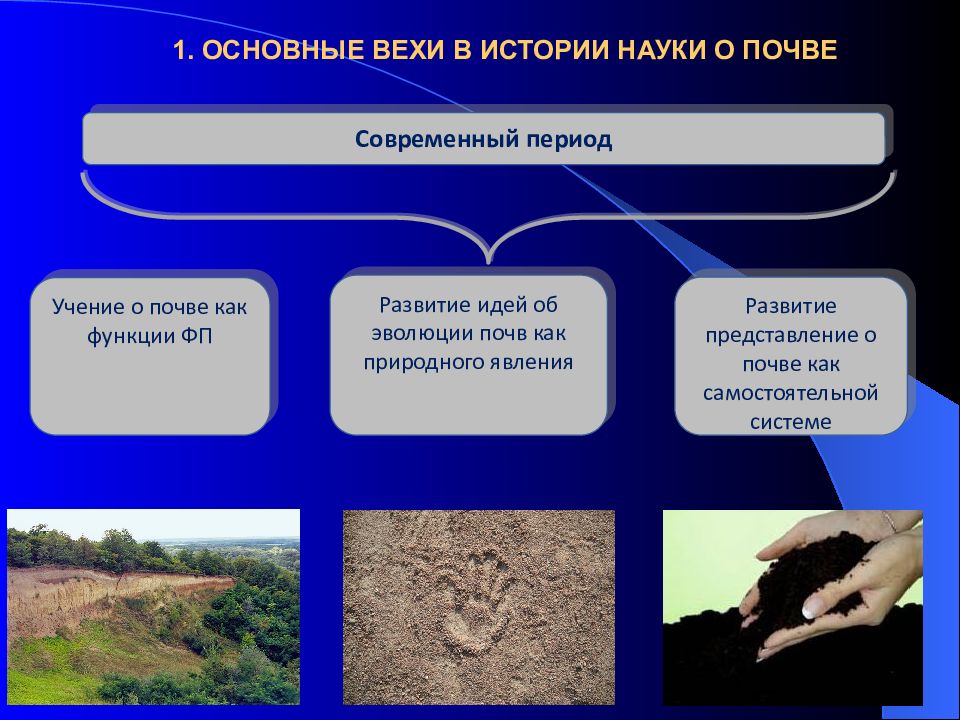 Дисциплина почвоведение. Наука о почве. Основная наука о почвах. Формирование представлений о почве.. Почвоведение это кратко.