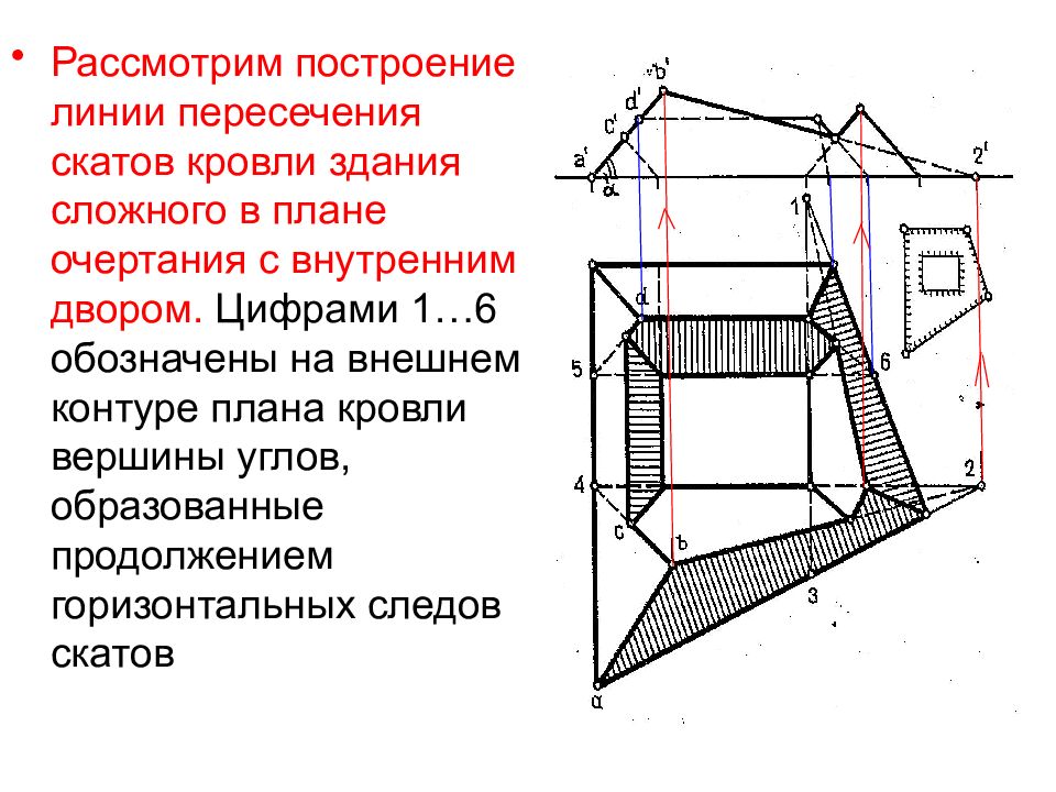 Линия ската на чертеже
