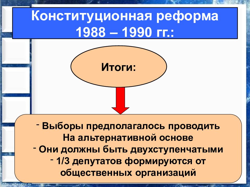 Конституционные реформы в казахстане презентация