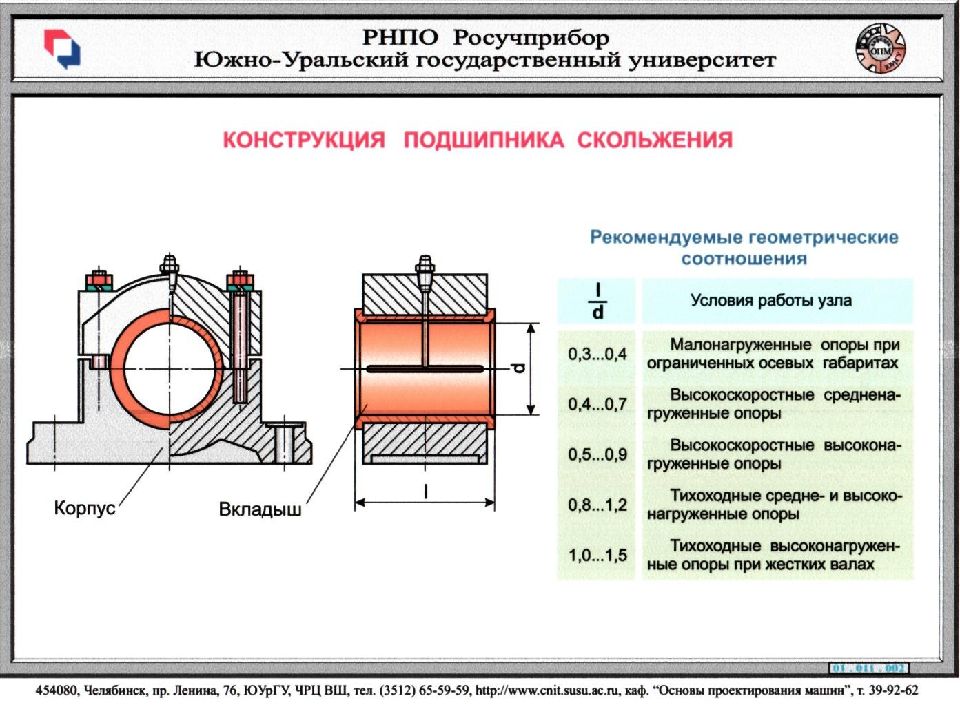 Схема подшипника скольжения