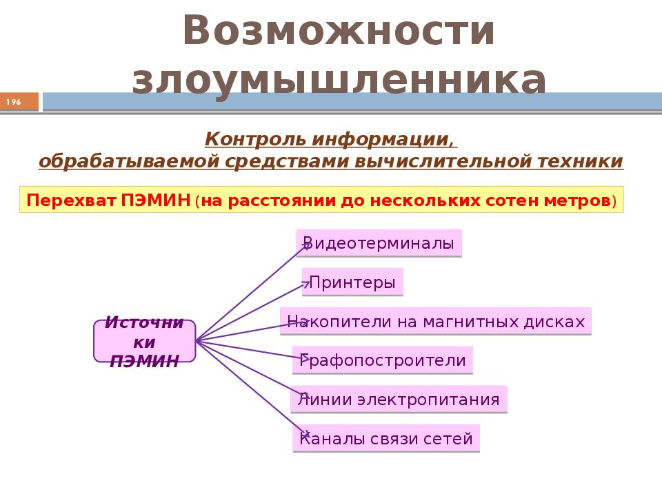 Средства контроля информации. Контроль информации. Потенциально возможные злоумышленные действия. Контроль информационной безопасности. Контроль за информацией.