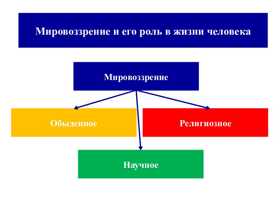 Духовный мир личности презентация 10 класс презентация