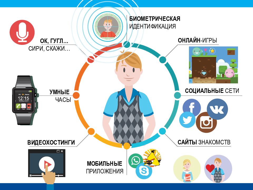 Презентация на тему защита персональных данных в сети интернет